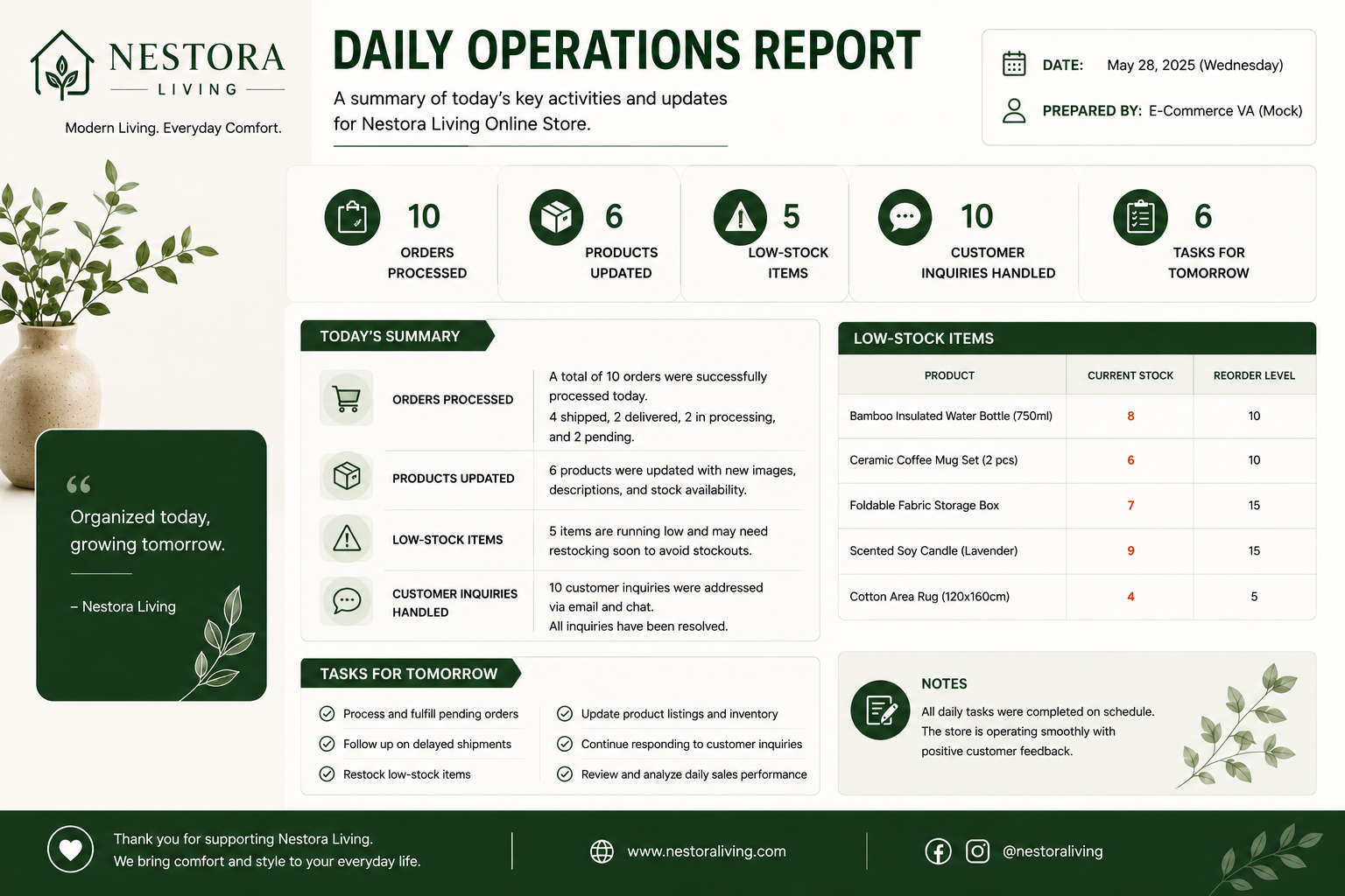 Daily Operations Report sample
